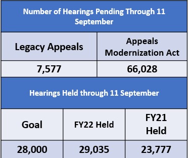 Board Hearing Status